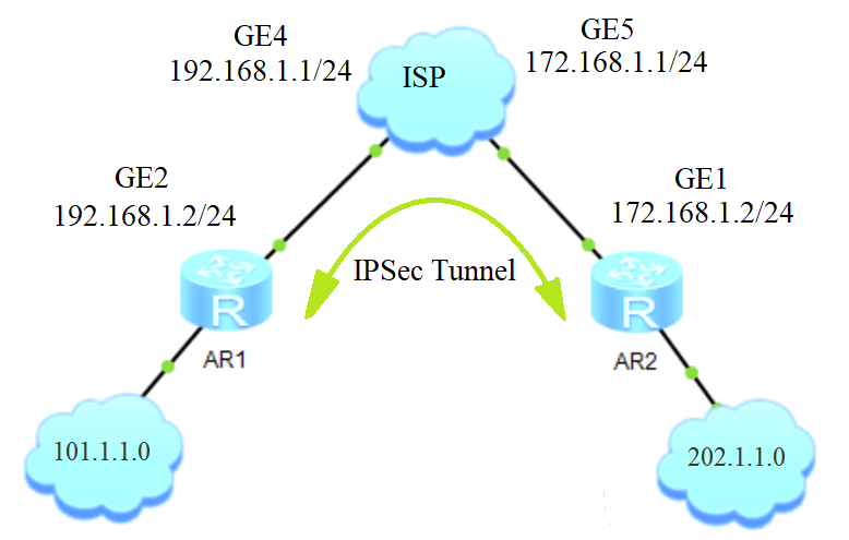 Настройка ipsec huawei ar