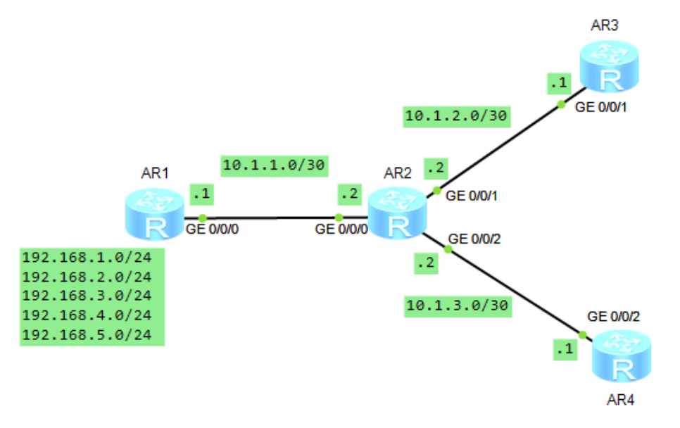 Перезапустить ospf процесс huawei