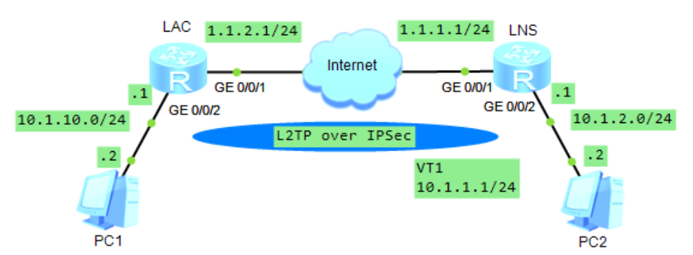 Huawei l2tp server настройка