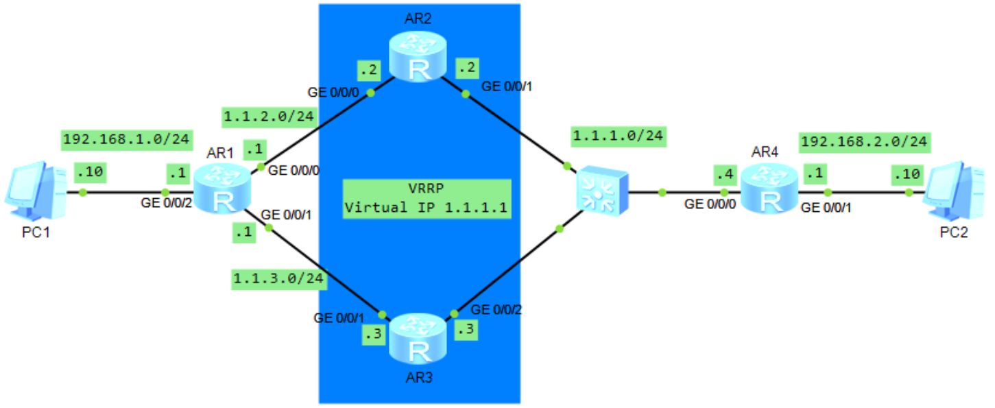 Настройка ipsec huawei ar