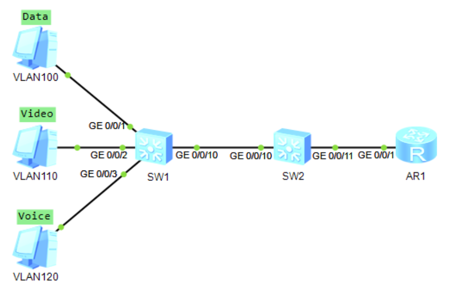 Pass all qos huawei s5300