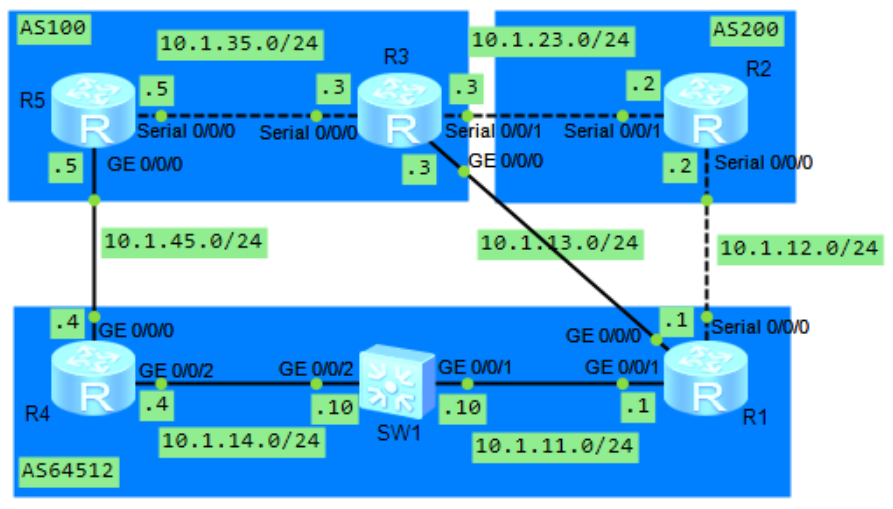 Настройка bgp 2 провайдера