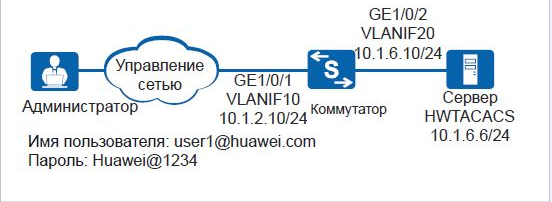 Настройка аутентификации aaa на маршрутизаторах cisco