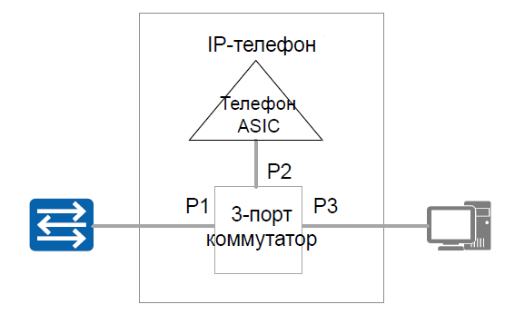 Подключение системного телефона tda100