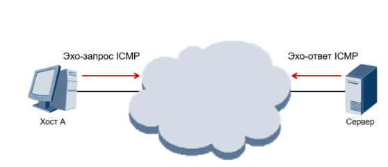 Icmp redirect