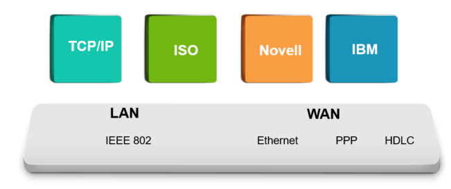 Что сделает узел когда примет широковещательный кадр ethernet