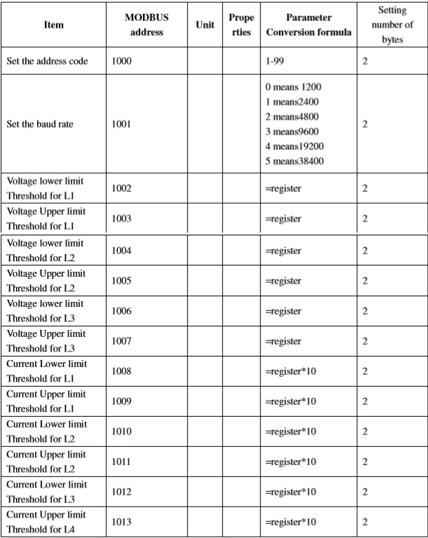 Увп 280 карта регистров modbus