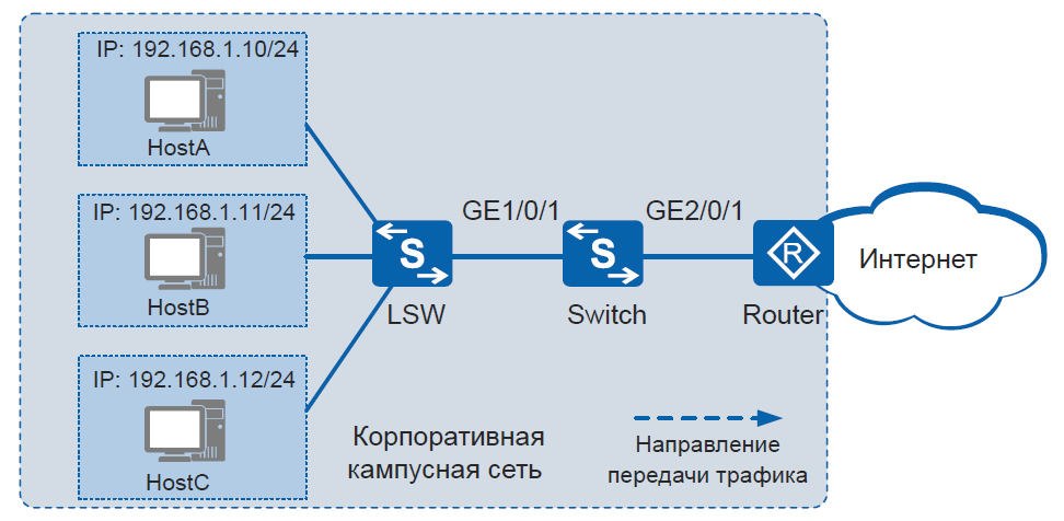 При каком типе шифрования скорость соединения по wi fi будет максимальной