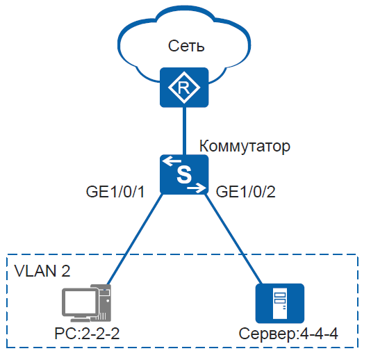 Mac address of VLAN 1. Example MPLS Huawei static Switch. Configure San Switch Huawei. Switch state