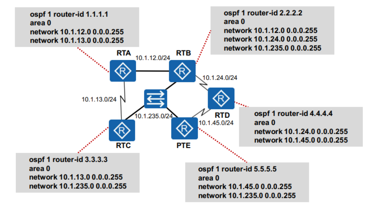 Перезапустить ospf процесс huawei