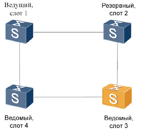 Объединение коммутаторов в стек huawei