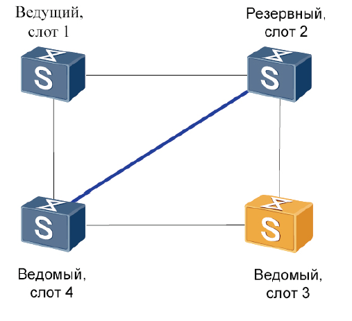 Объединение коммутаторов в стек huawei