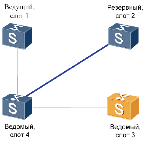 Как настроить коммутатор 3 уровня