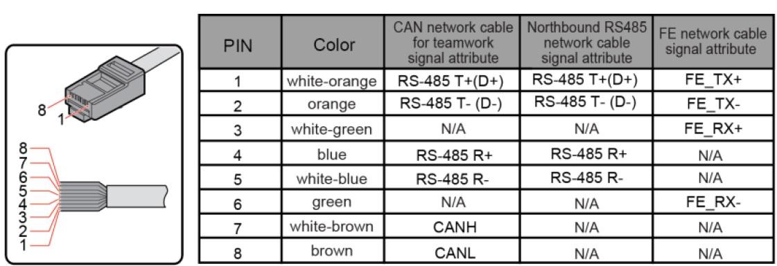 Распиновка кабеля FE monitoring (Modbus_TCP or SNMP) для NetCol5000A-42 - H...