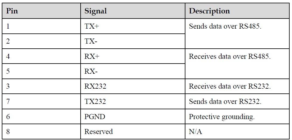 Smu01a Распиновка Com портаrs485rs232 Huawei Ict Club 2978