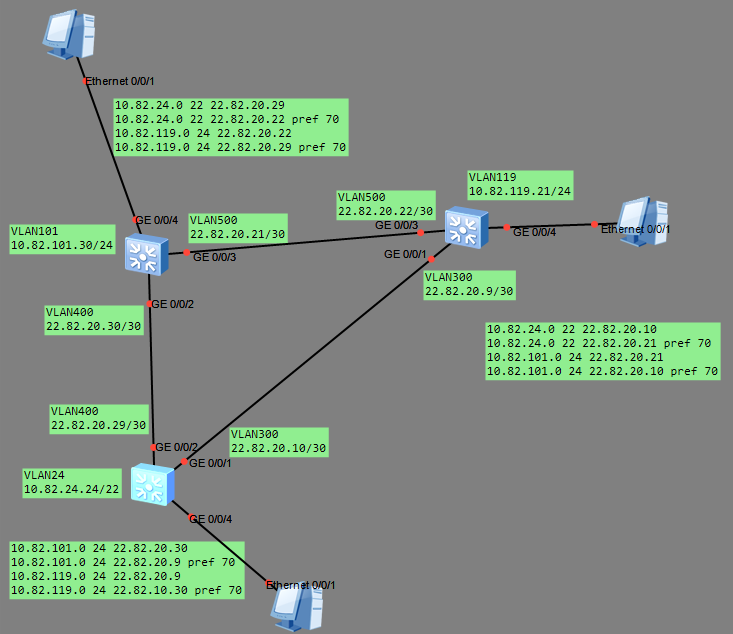 Удалить ip route static huawei