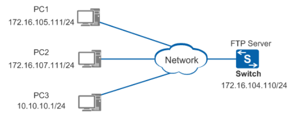 Настройка ftp huawei rt gm 2