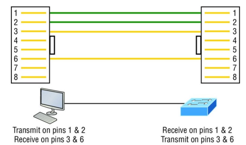 Lan и ethernet это одно и тоже