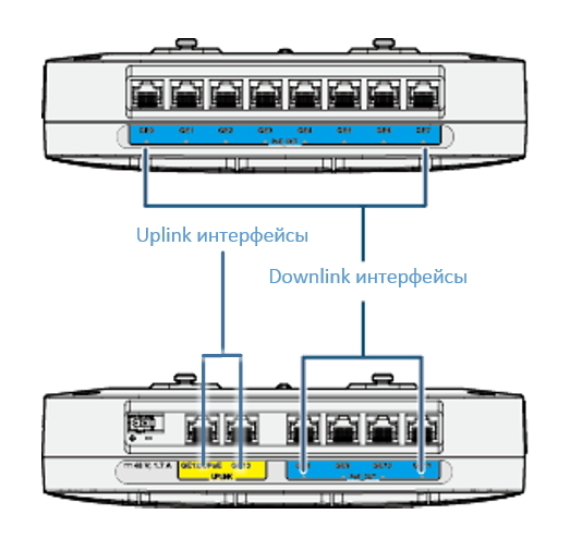 Курс huawei routing and switching шаг