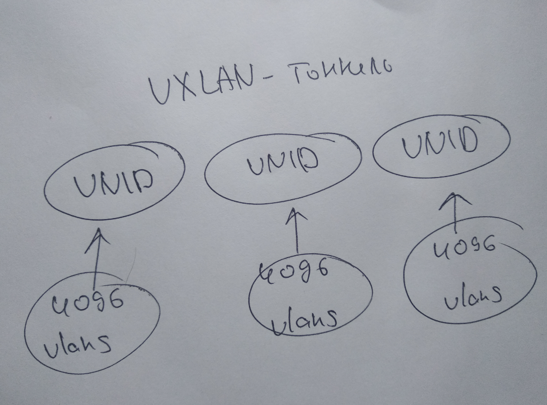 Huawei vxlan пример настройки