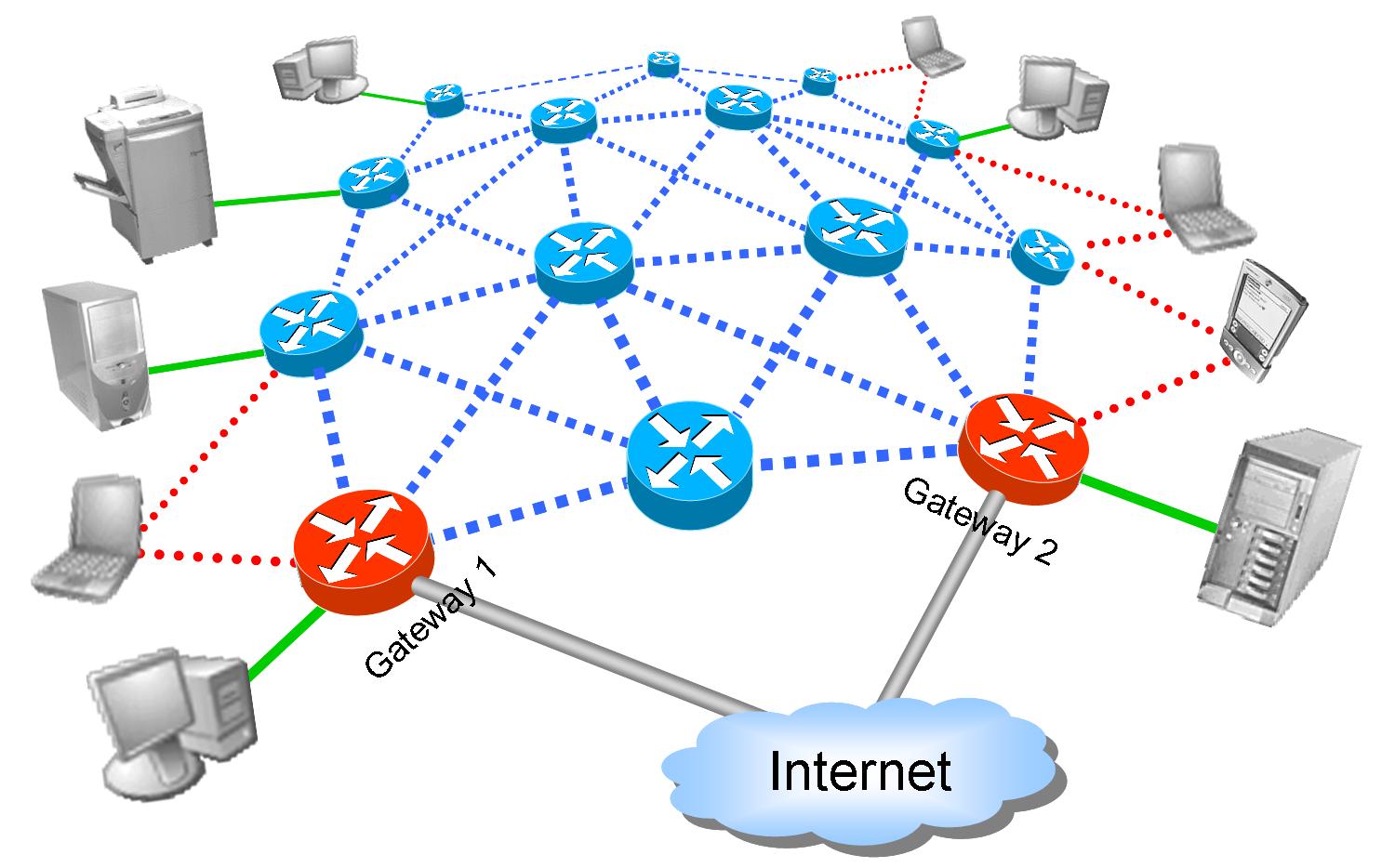 Извинить сеть. Архитектура Mesh сети. Локальная сеть ячеистая топология. Сети WIFI Mesh. Full Mesh сеть.