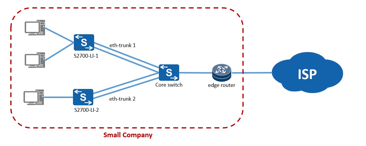 Ipv6 static route. Статические маршруты в роутере. Маршрутизация в IP сетях. Huawei static routing. Блок коммутации и маршрутизации (км).