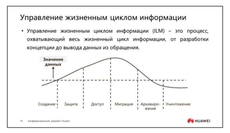 Жизненный цикл информации