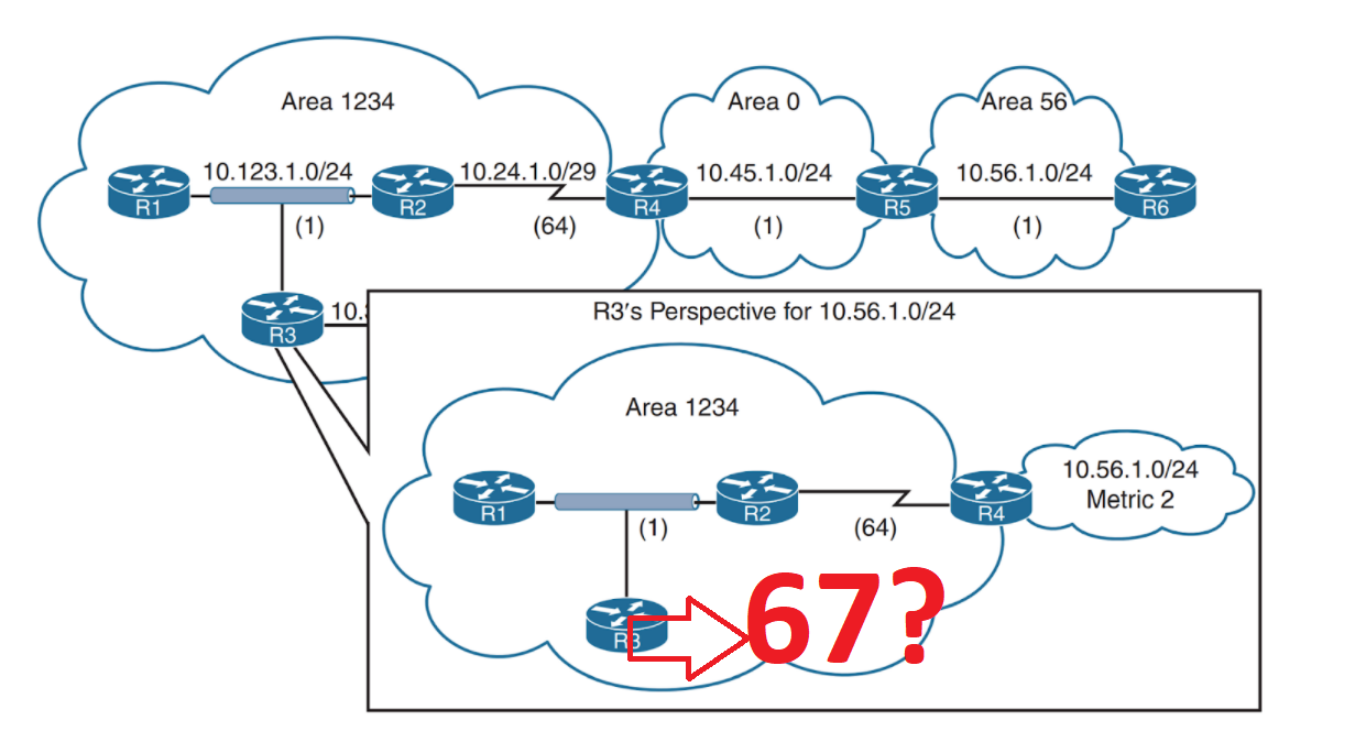 Какой тип маршрутизатора ospf создает lsa 3 го типа