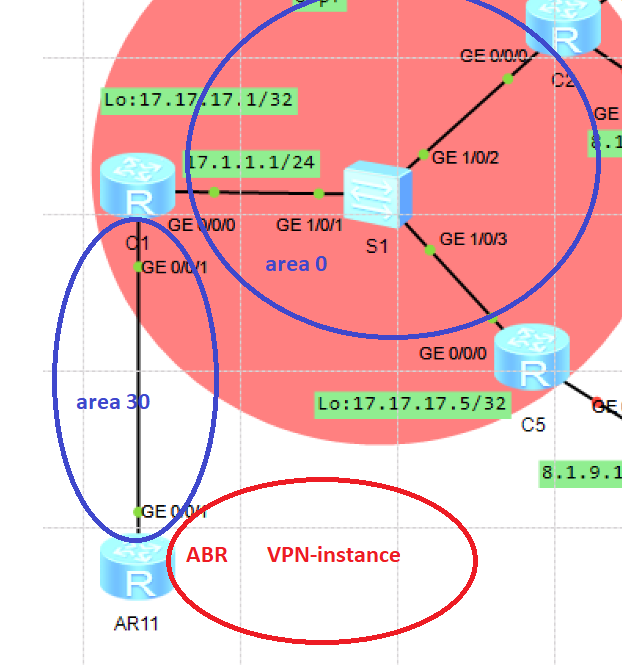 Vpn instance huawei настройка