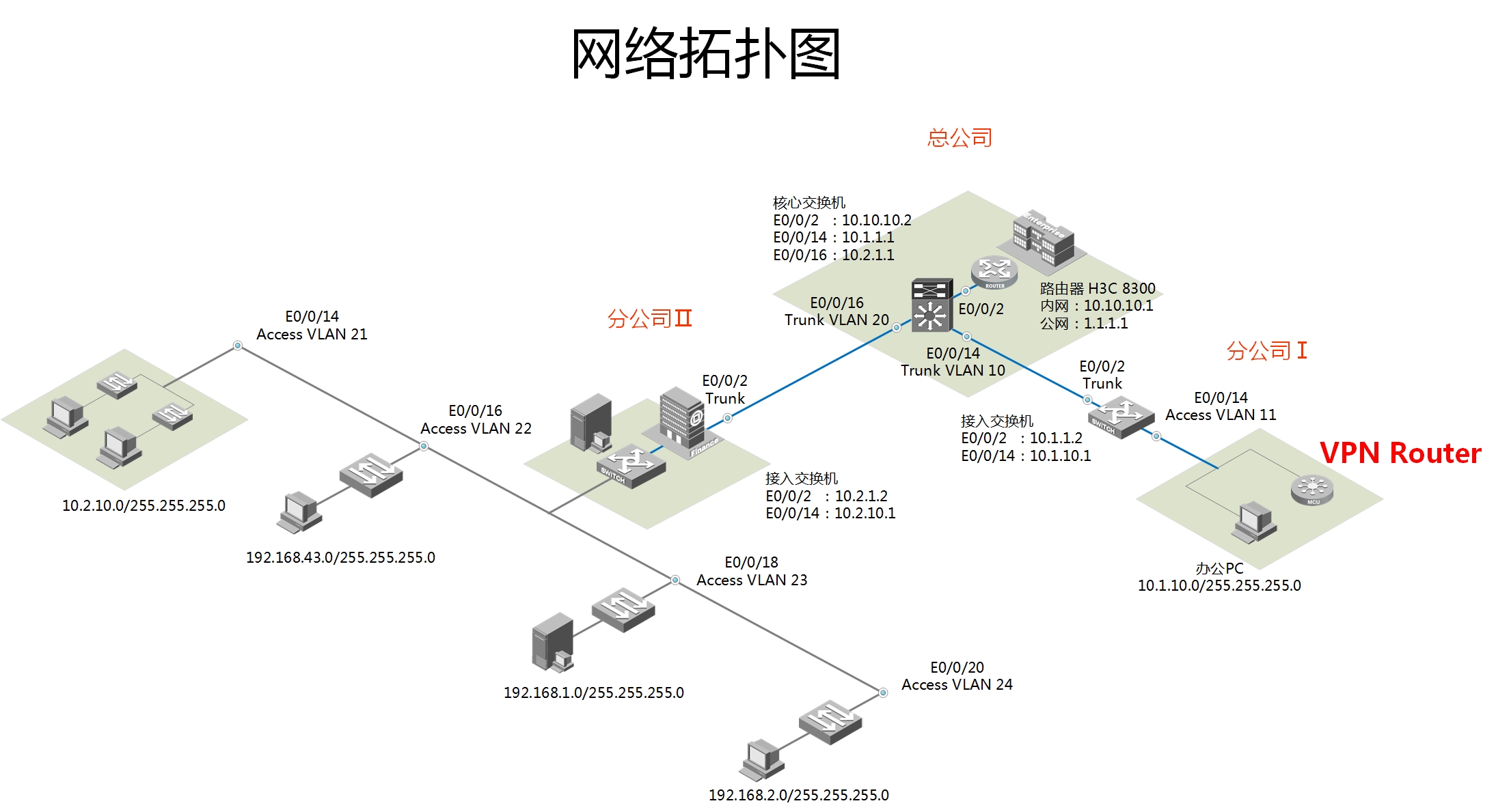 Huawei l2tp server настройка