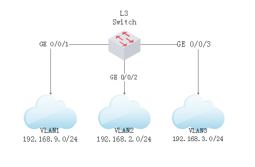 Настройка vlan huawei s5720