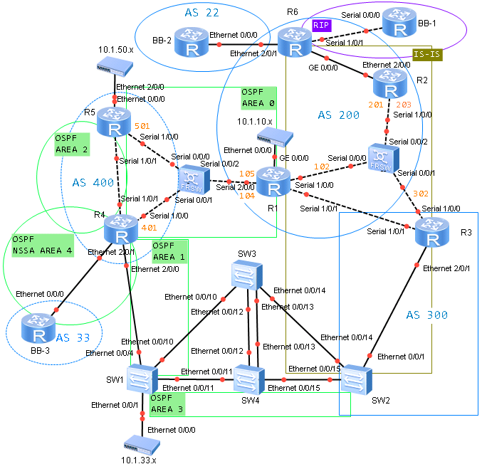 开心分享 HCIE R&S 模拟试题 #1 ENSP Topology 给大家玩玩