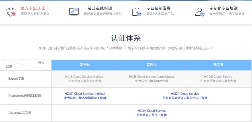 华为云计算认证