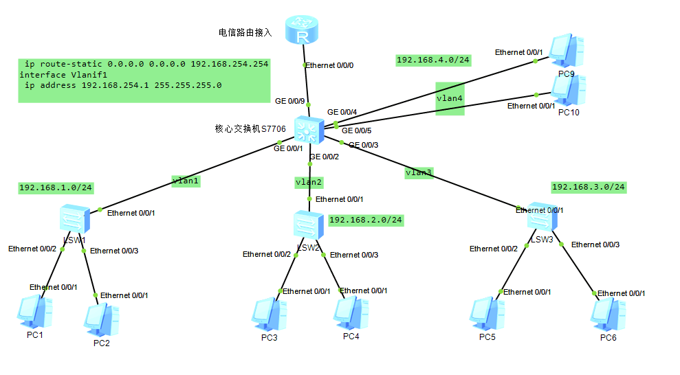 s7706核心交换机配置问题