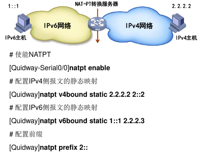 静态nat Pt配置 Pc之间不能ping通 动态也是 路由到两边pc都是可以通的 不知是啥情况 本人小白 望大佬帮忙