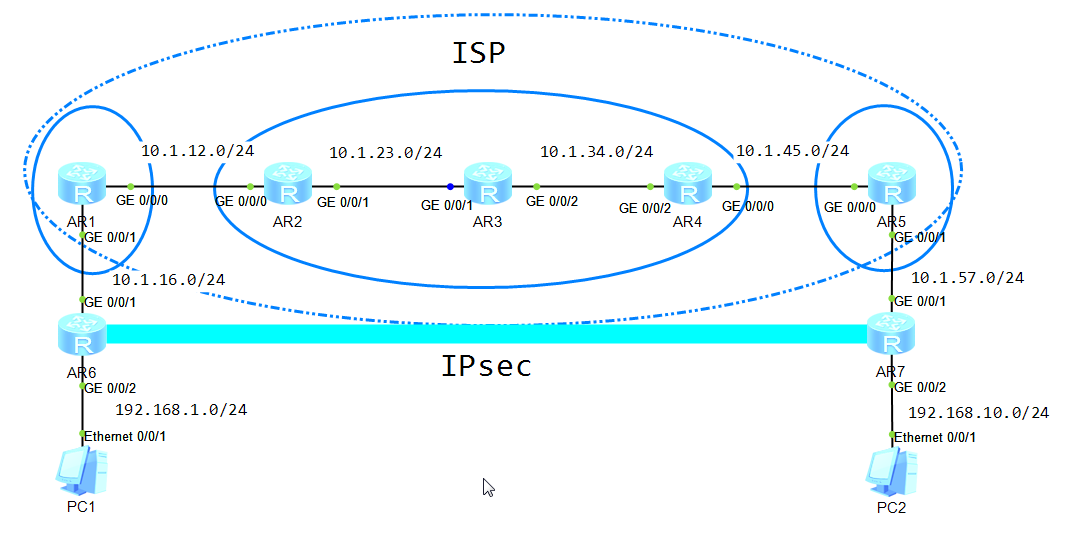 Настройка ipsec huawei ar