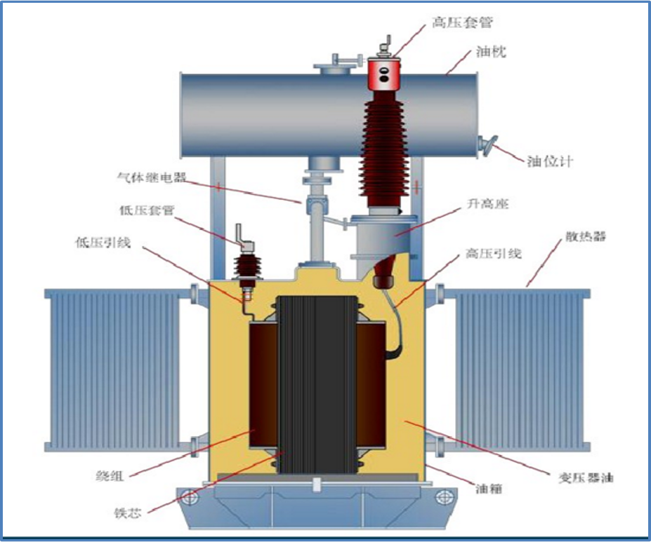 箱式变压器基础图图片