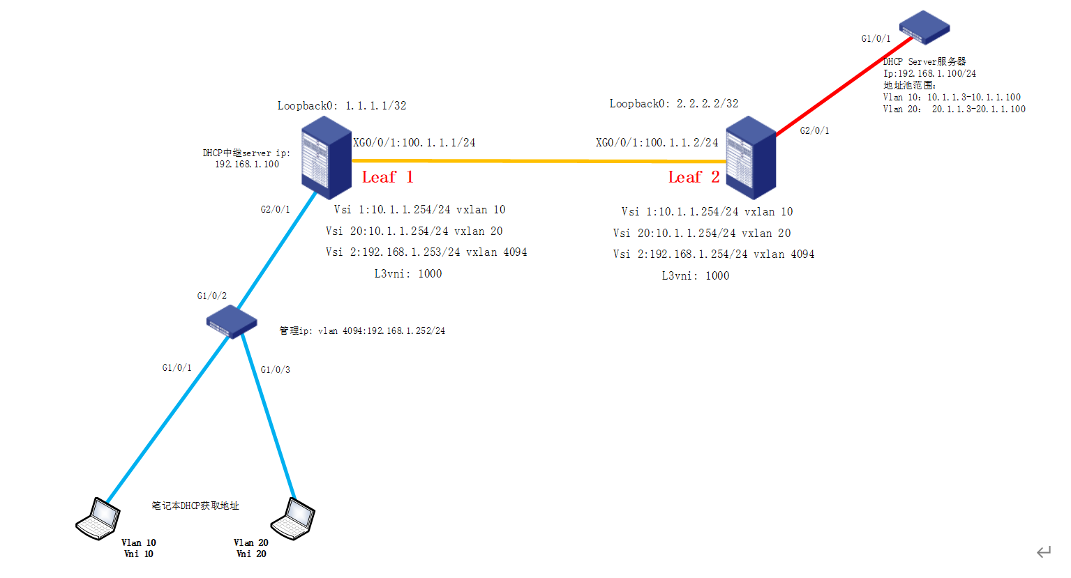 Huawei vxlan пример настройки