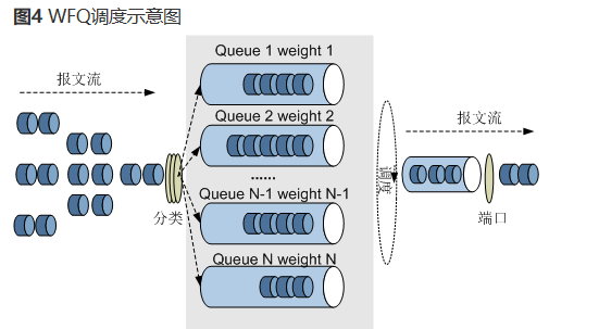 数通hcie面试之qos完整解析 常见追问