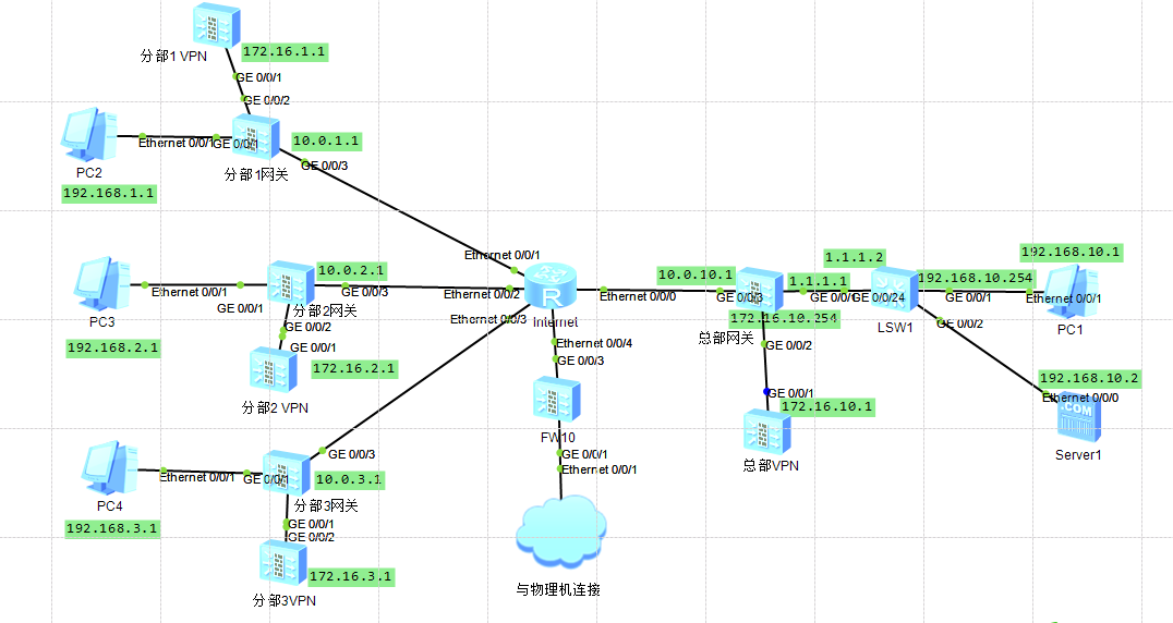 Huawei l2tp server настройка