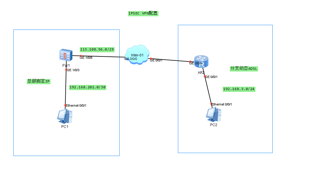 Настройка ipsec huawei ar