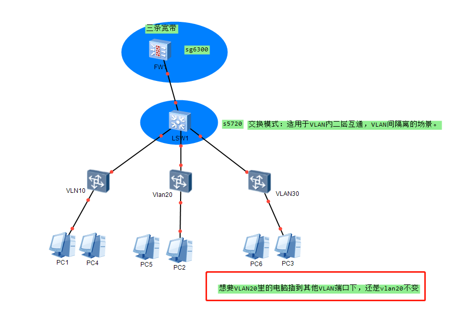 Настройка vlan huawei s5720