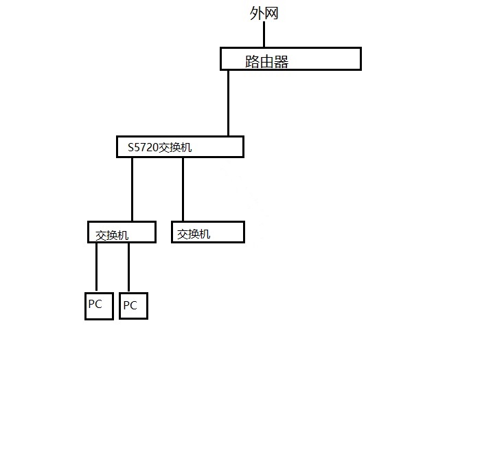 Настройка vlan huawei s5720