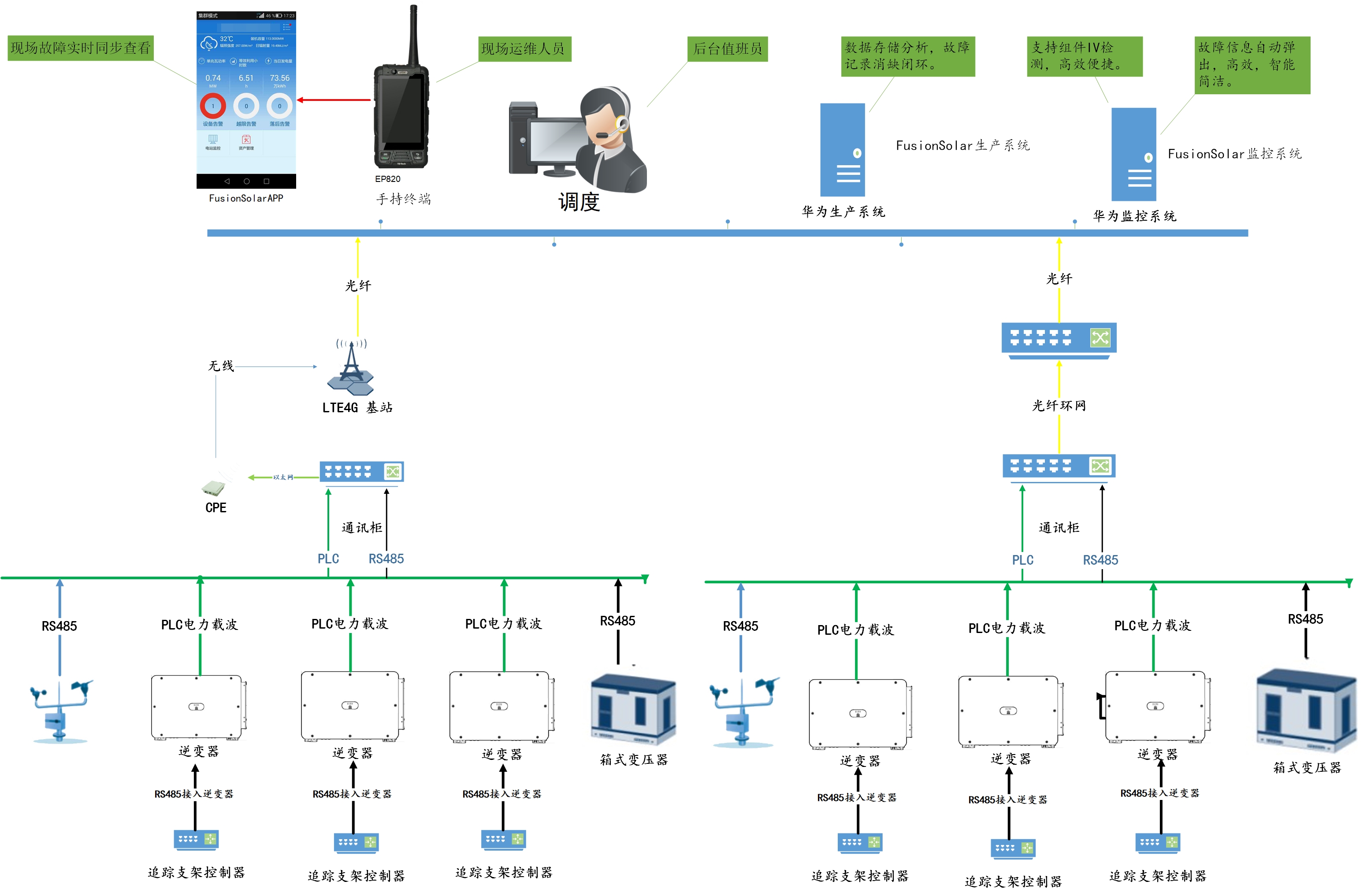 智能光伏示意图