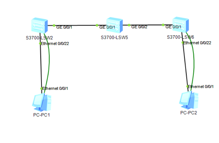 2台pc 3台交换机 设置同一vlan Ping不通