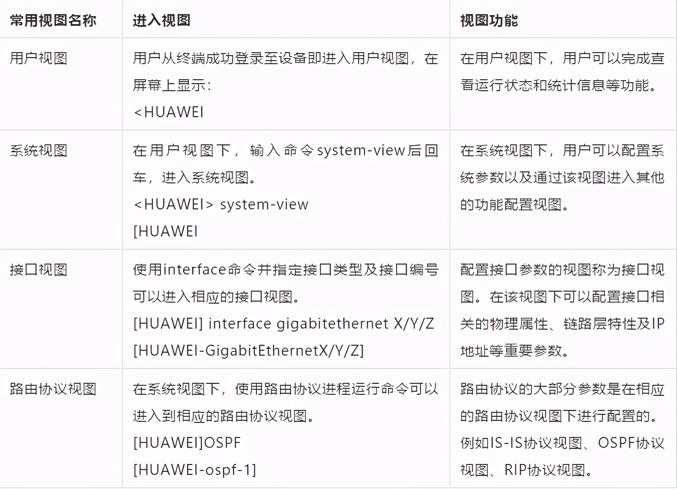 華為交換機基礎配置命令網工必備