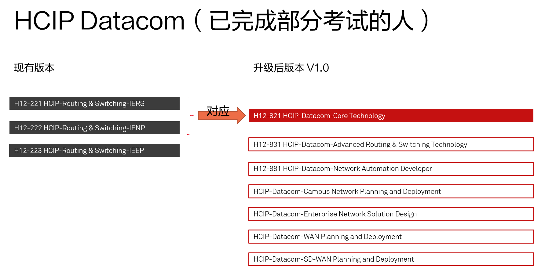 HCIP-Datacom 火热开班~-3628185-4