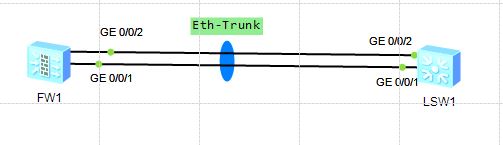 Eth trunk huawei настройка