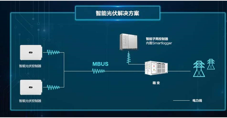 老光伏电站通讯技改方案分享