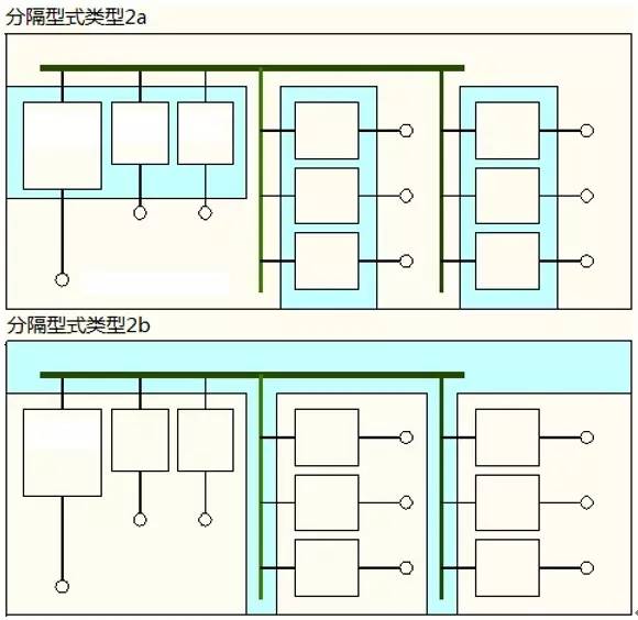 固定分隔柜图解图片